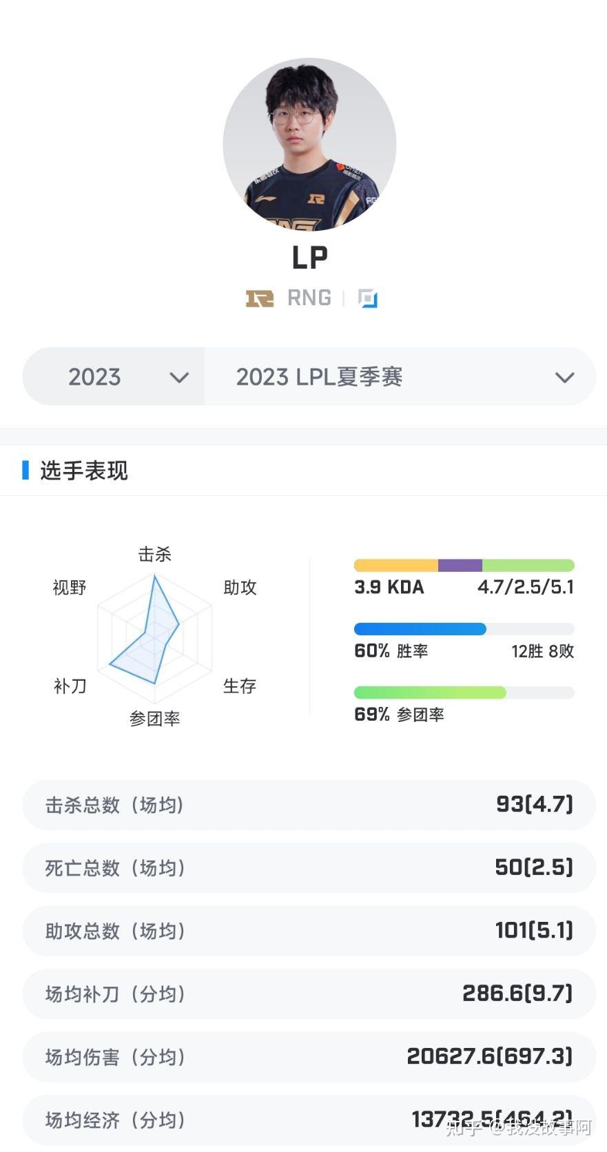 JackeyLove官方宣布比赛局势复杂新规，RNG引发争议！的简单介绍